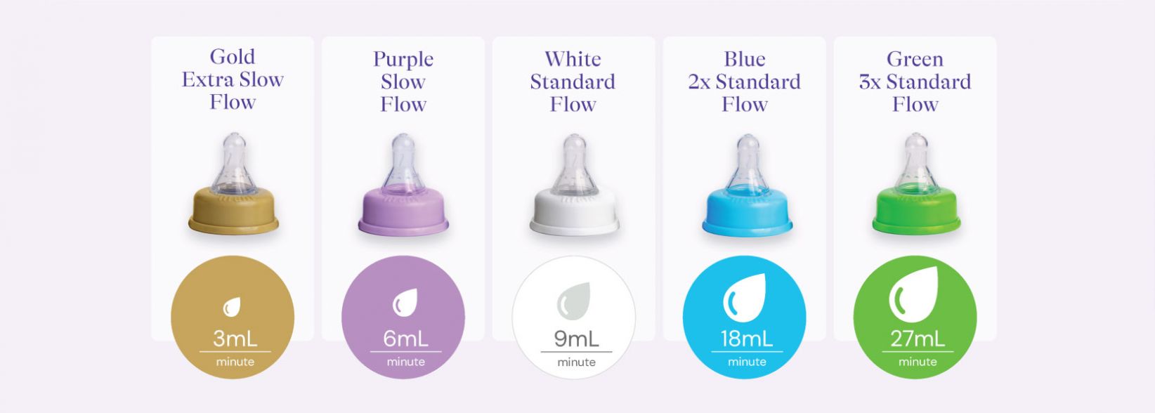 Feed your baby with confidence.