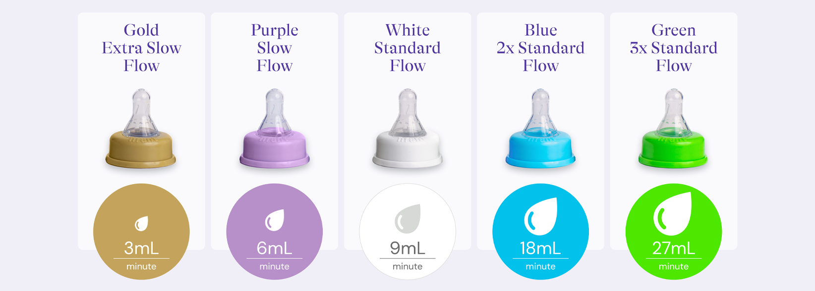 Feed your baby with confidence.