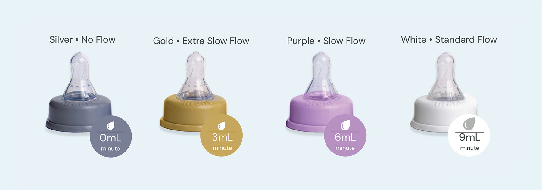 Feed your baby with confidence.